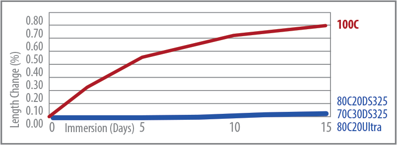 grafico che mostra la ricerca della pozzolana pomice che mitiga l'ASR